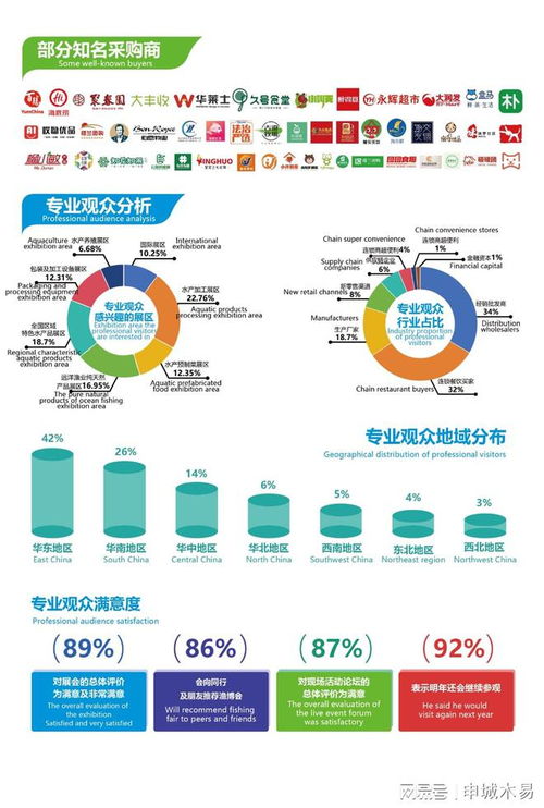 2025福州漁博會 食品包裝及加工設備展