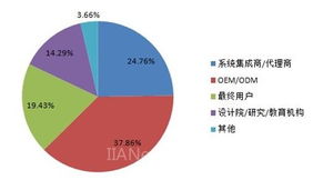 經濟型自動化浪潮 OEM廠商的戰略機遇與挑戰