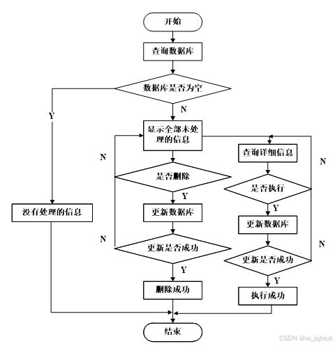 基于電商大數(shù)據(jù)的用戶購(gòu)買(mǎi)行為分析系統(tǒng) 計(jì)算機(jī)畢業(yè)設(shè)計(jì)的創(chuàng)新實(shí)踐