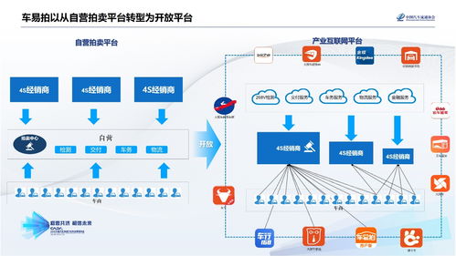 車易拍許竹瀟 聯合4S經銷商，共建二手車產業互聯網新生態